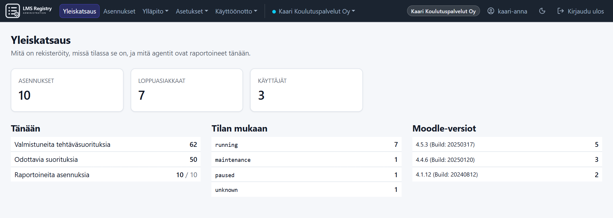 Managen yleiskatsaus: 10 asennusta, tilajakauma ja Moodle-versiot